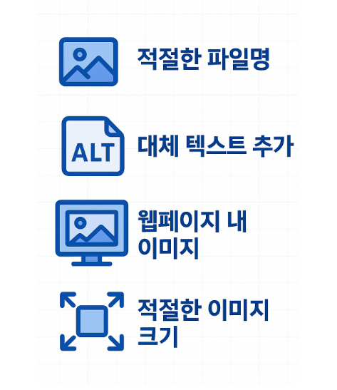 ALT 작성 규칙 - 정보성 한 문장