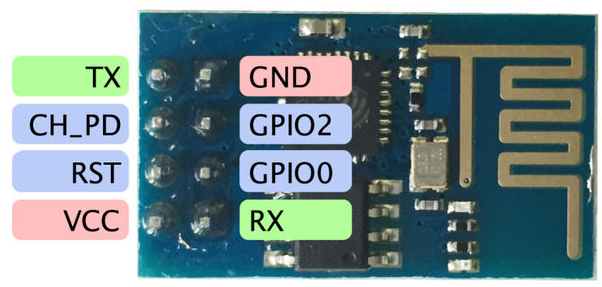 ESP01 PIN NUMBUR