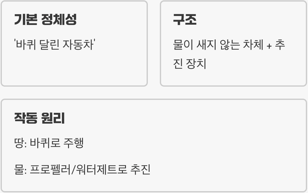 1. 바퀴로 헤엄치는 만능 재주꾼&amp;#44; 수륙양용차