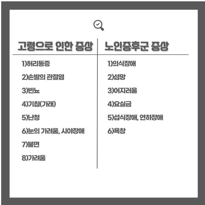 고령자 대표증상과 노인증후군 증상