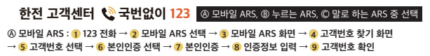 한전고객 콜센터로 고객번호 확인방법