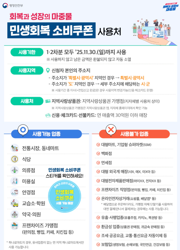 민생회복-소비쿠폰-사용지역-사용처