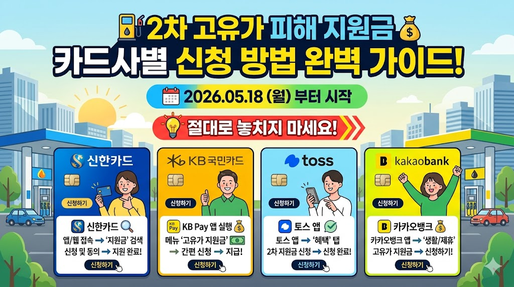 2차 고유가피해지원금 카드사별 신청방법