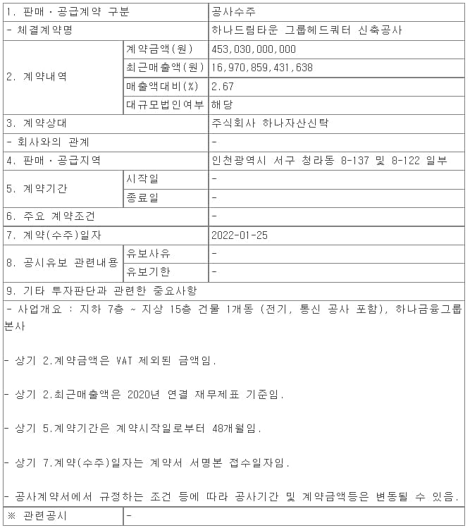 현대건설, 인천 하나드림타운 그룹헤드쿼터 신축공사 수주