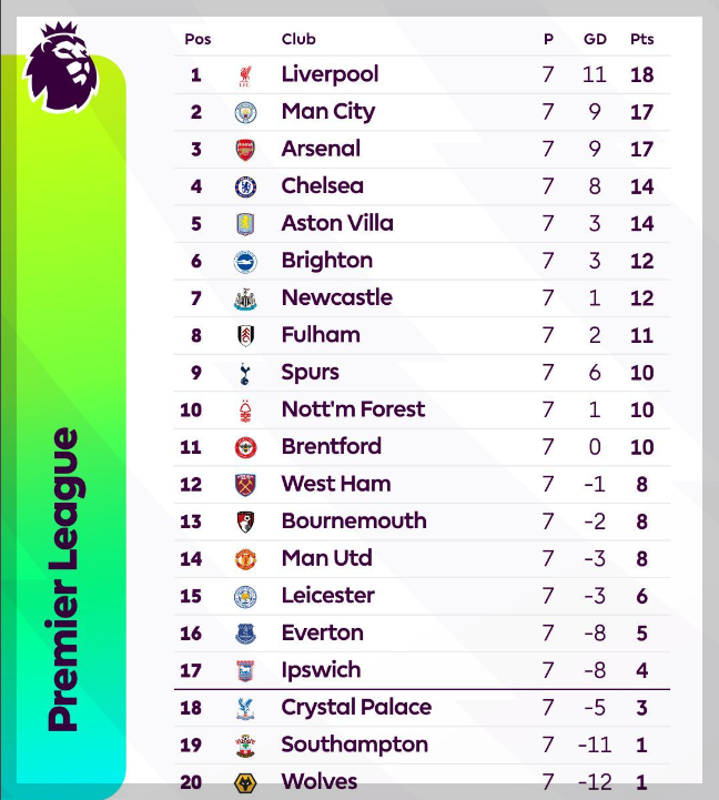 토트넘과 웨스트햄의 경기