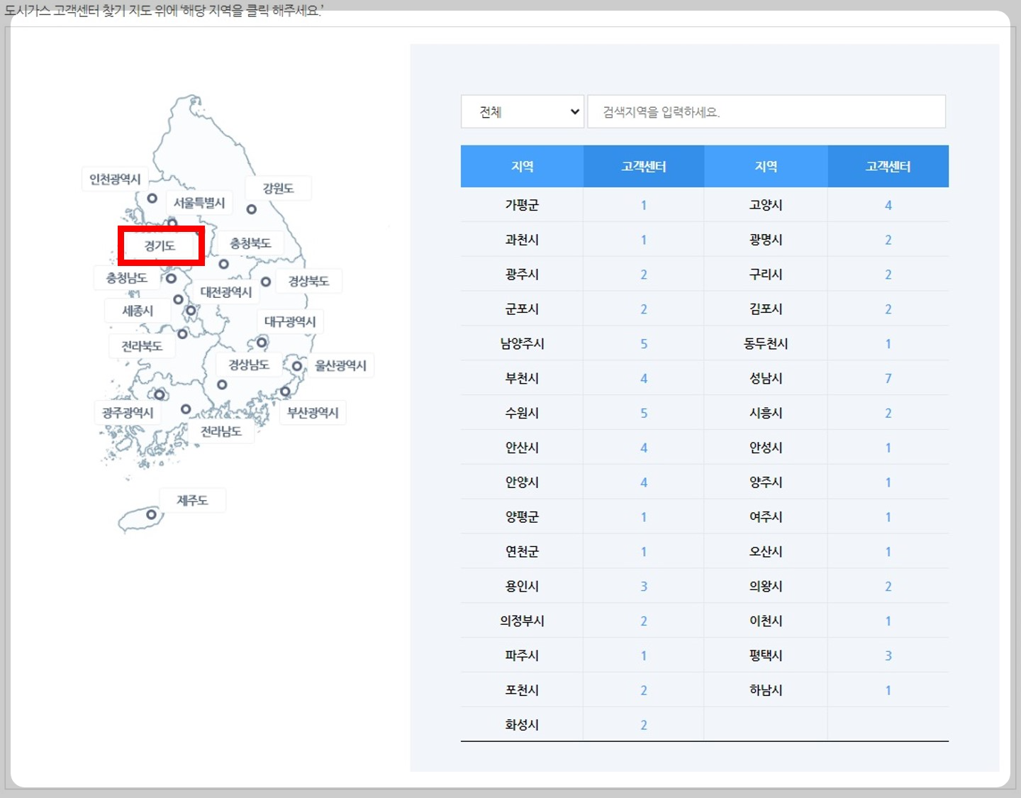 도시가스 요금 조회 방법 서울도시가스
