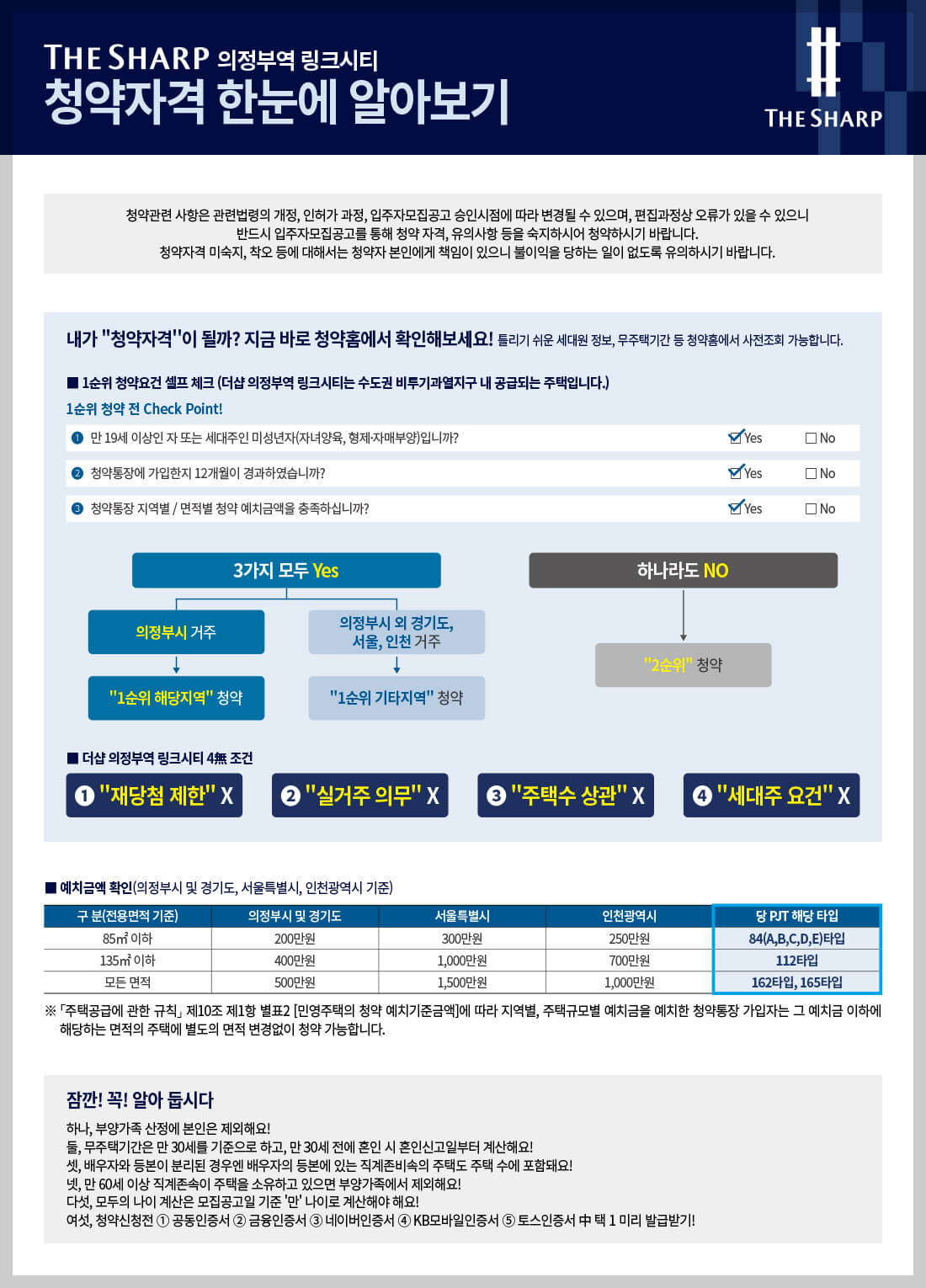 더샵 의정부 링크시티 청약 자격