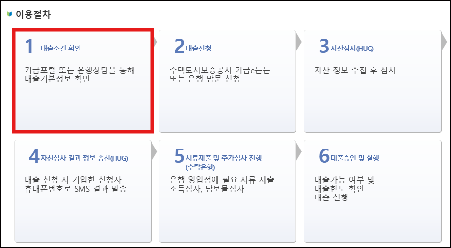 대출 이용절차 확인(주택도시기금)
