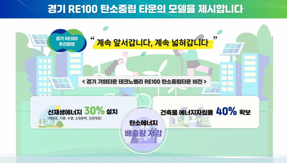 경기 기회타운 3대 프로젝트 발표, '기회타운' 자세히 알아보기