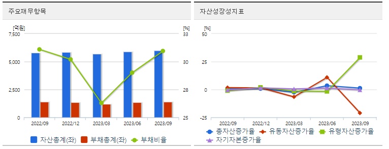 경동인베스트재무지표