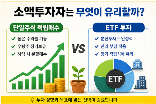 소액투자자 단일주식 분할·적립매수 vs ETF 투자 무엇이 유리할까? 국내 ETF 선택 시 꼭 알아야 할 유의점