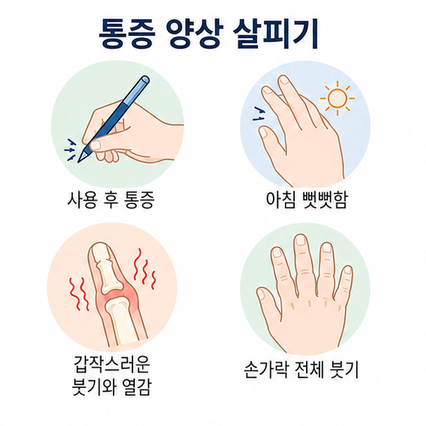 손 사용 후 통증, 아침 뻣뻣함, 갑작스러운 붓기와 열감, 손가락 전체 붓기 등 통증 양상을 비교한 그림