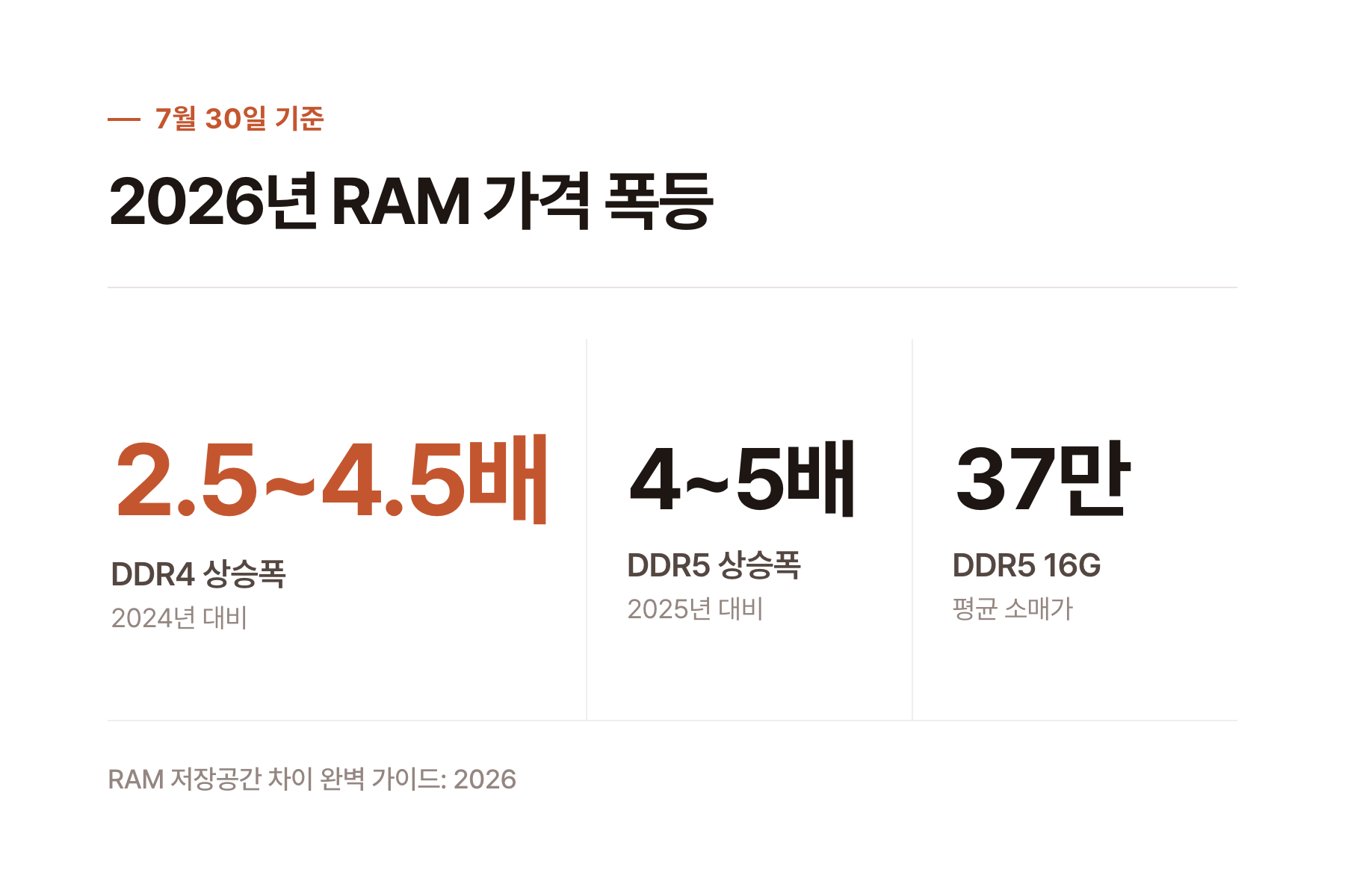 사용 목적에 따른 적정 RAM 용량 체크리스트