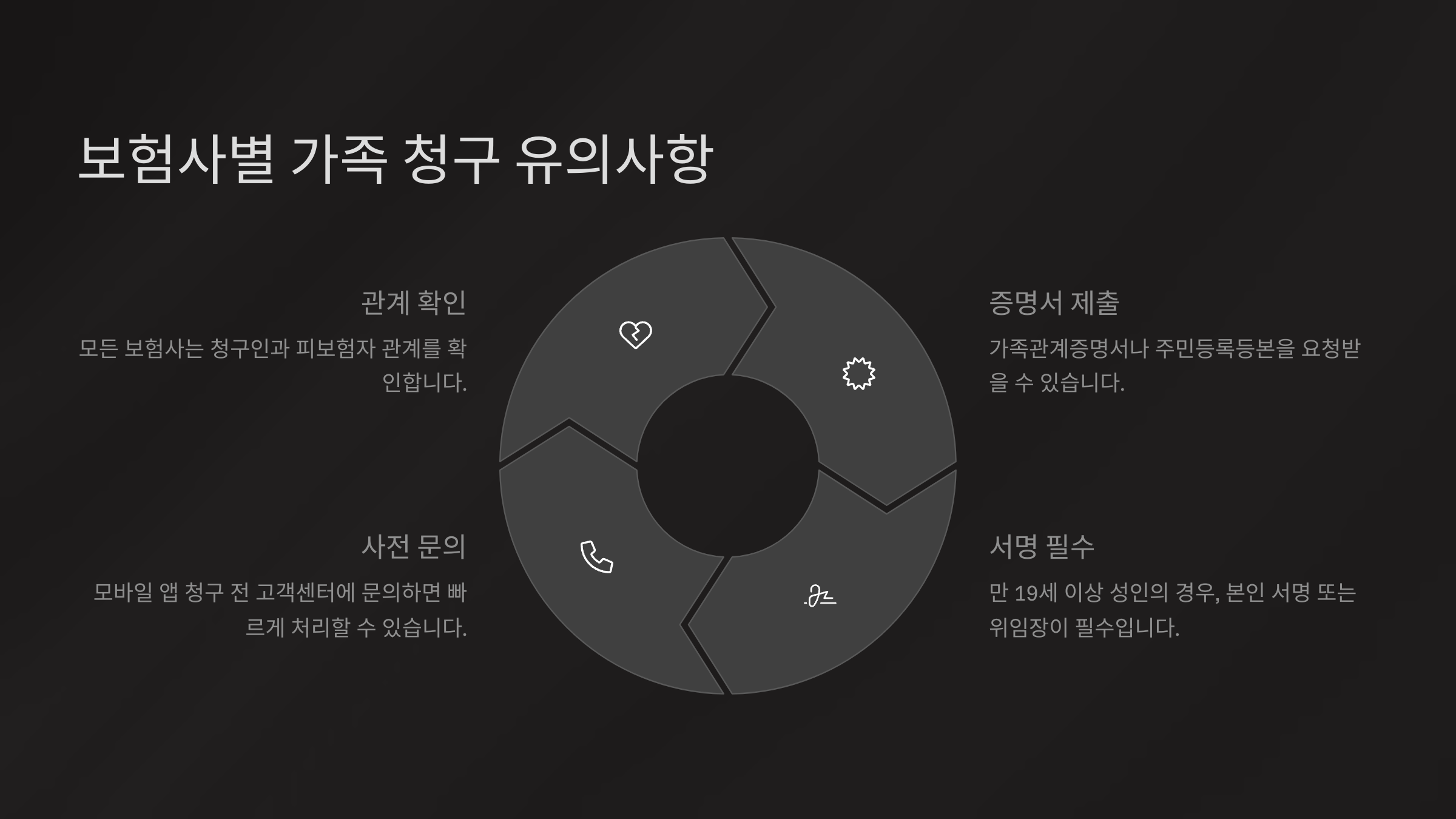 보험사별 가족 청구 유의사항