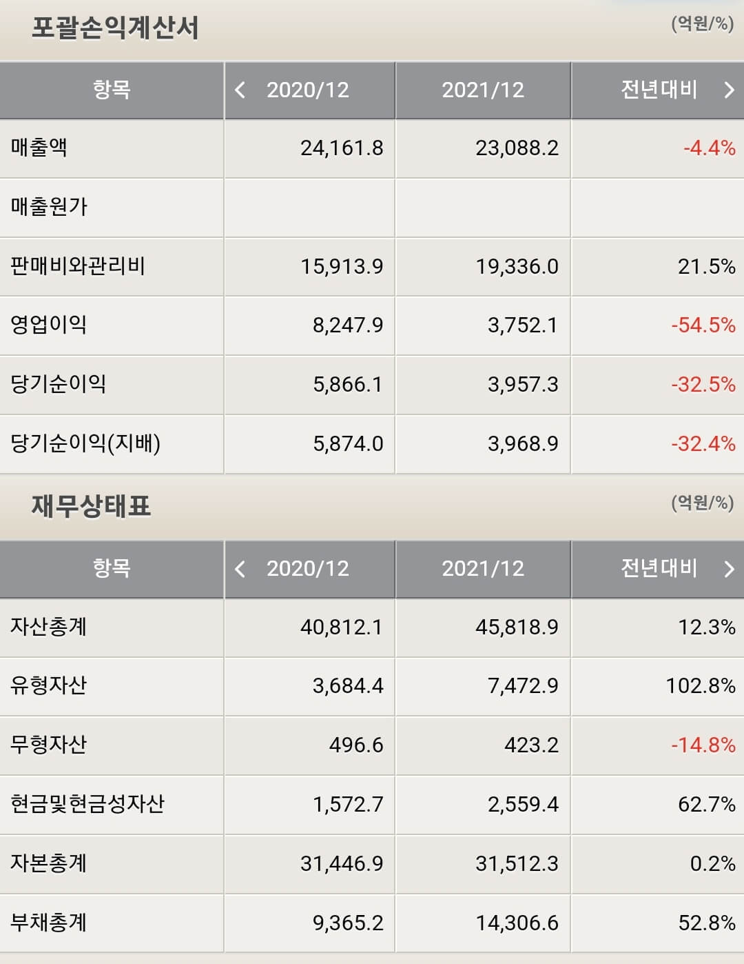 엔씨소프트 재무제표