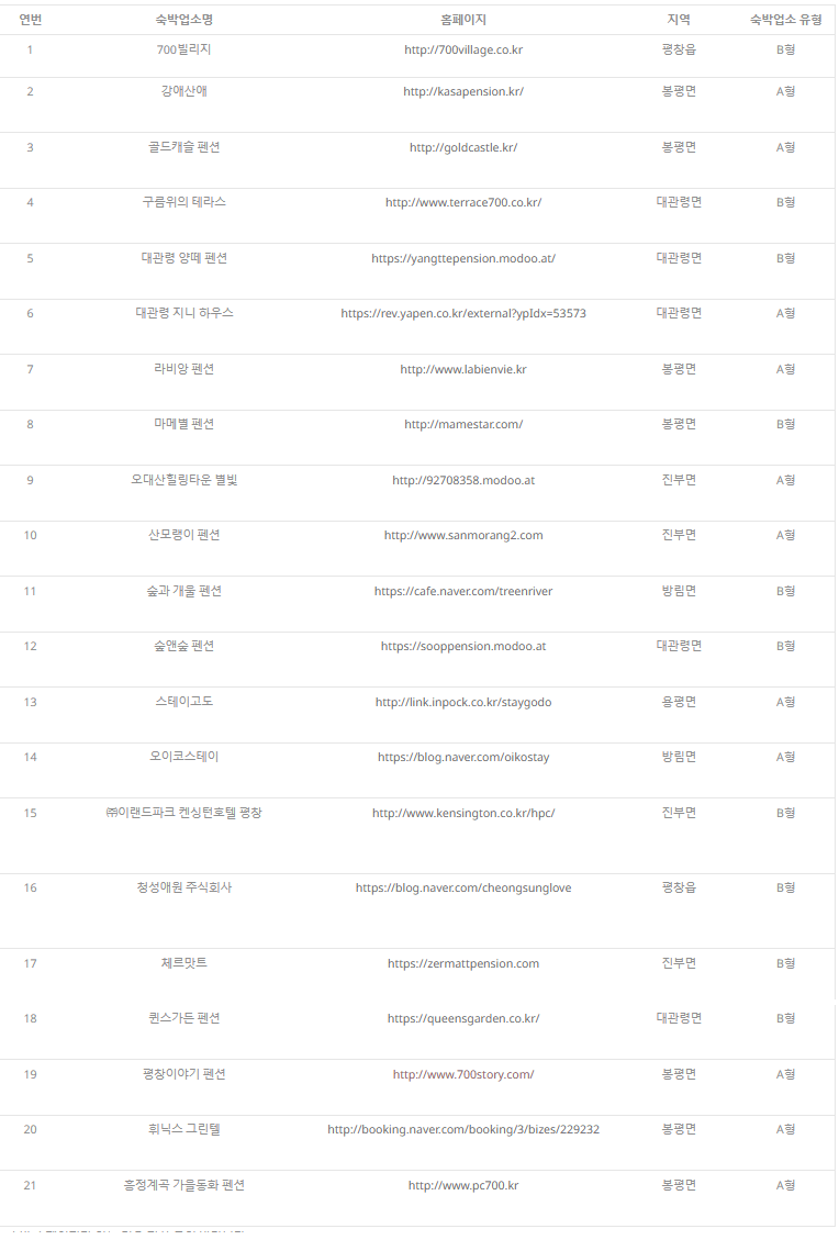 강원도 여행지 할인꿀팁