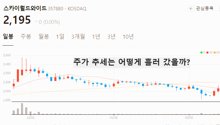 챗GPT 관련주 대장주 TOP7 : 딥시크