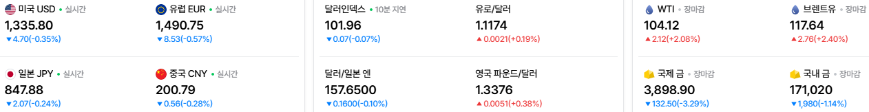 2026-10-31, 07시 20분 실시간 주요국가 환율, 유가, 금시세 현황 [출처=네이버 Pay 증권 제공]