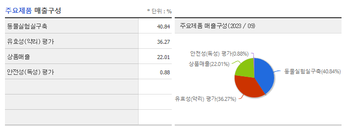 노터스_주요제품