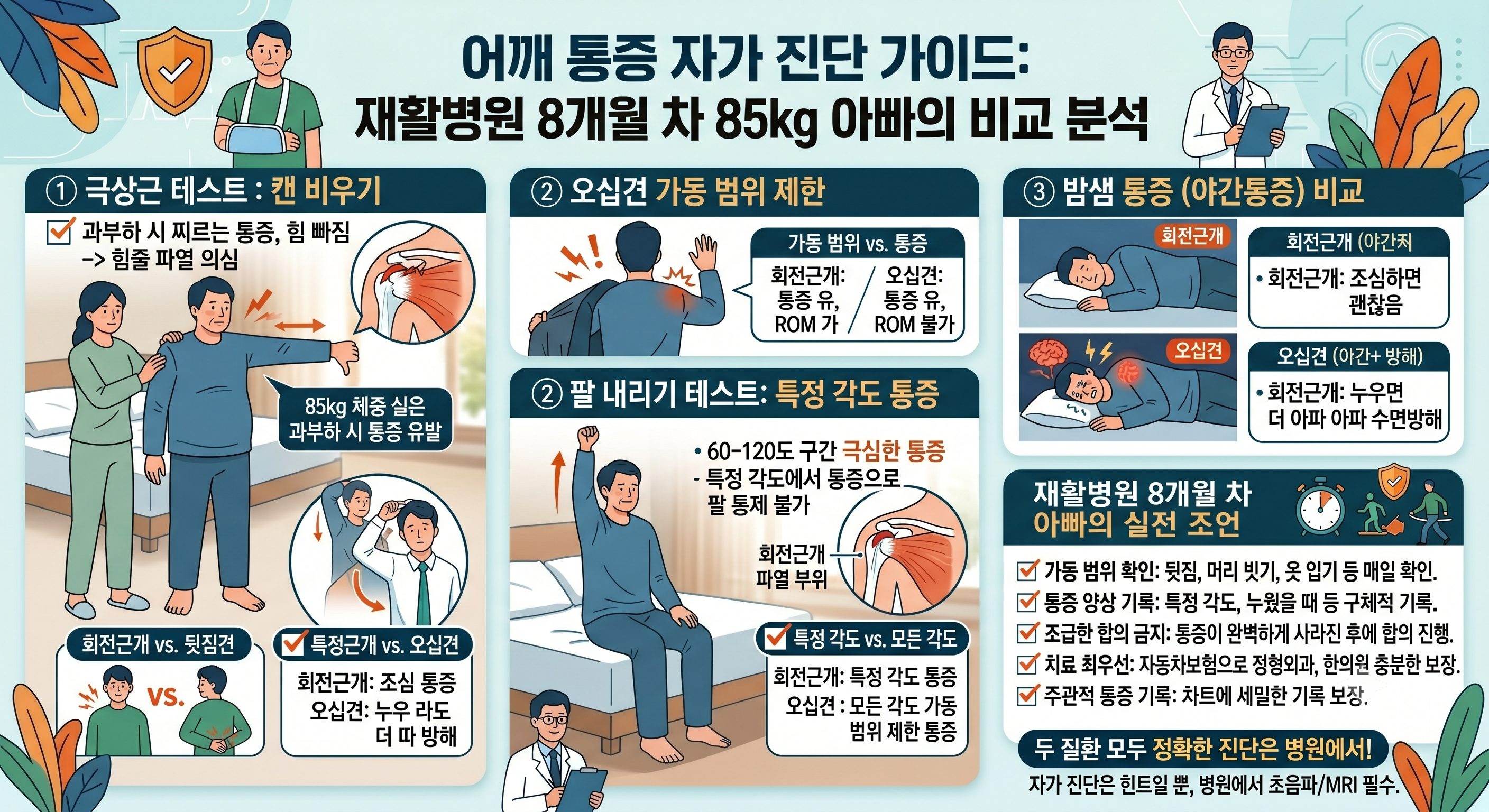 회전근개 파열 오십견 차이: 재활병원 8개월 차 85kg 아빠가 겪은 어깨 통증 자가진단법