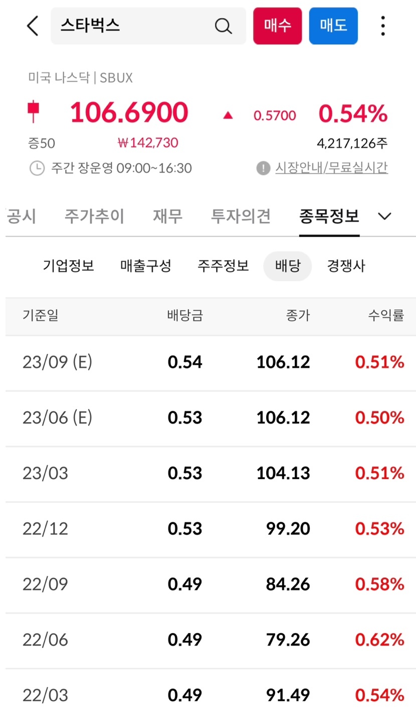 배당내역