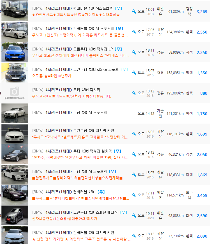 BMW 4시리즈(F32) 등급 중고차 가격 : 880만원 ~ 4,180만원