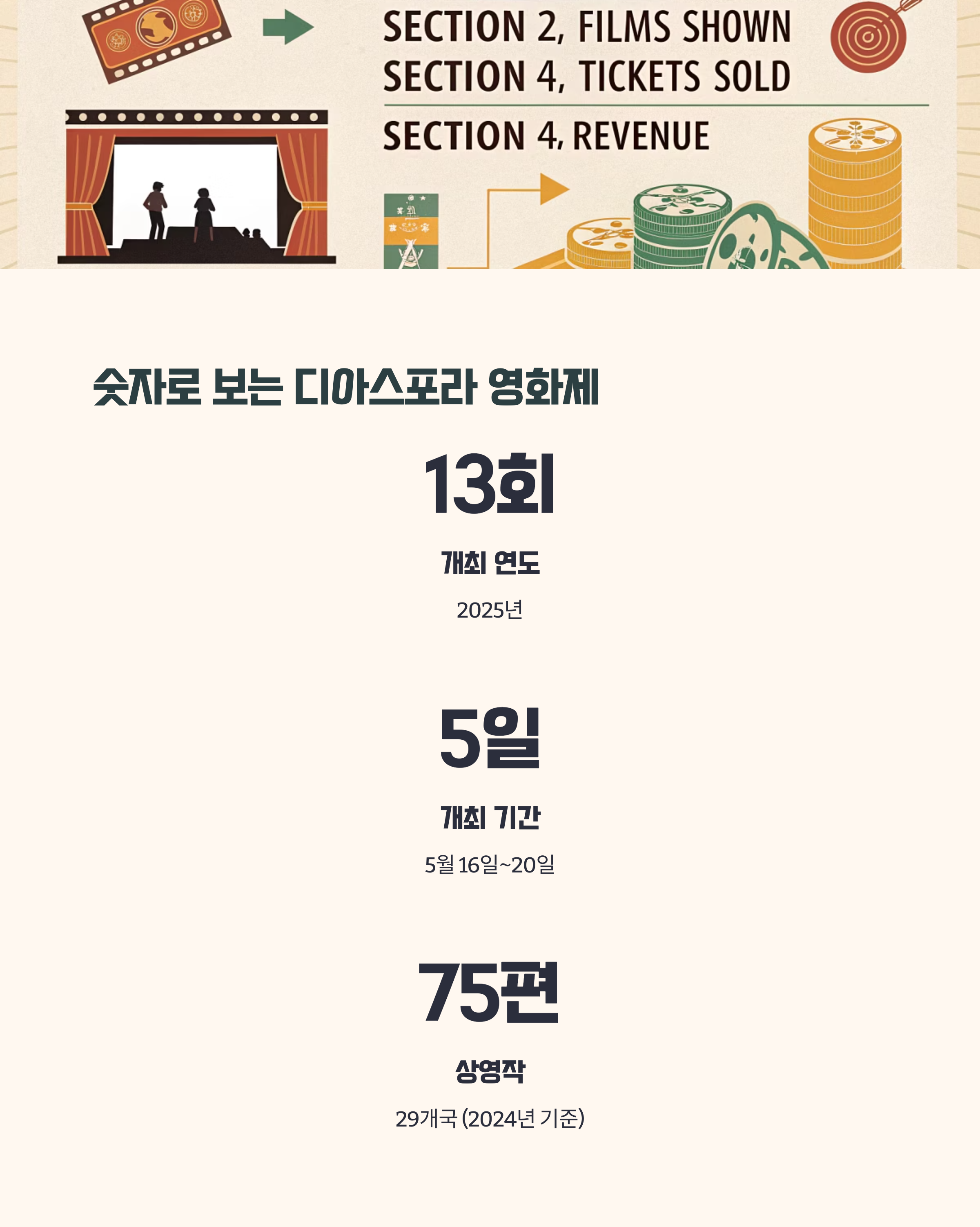 2025 디아스포라 영화제 핵심 요약