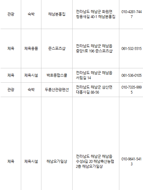 해남 문화누리카드 사용처
