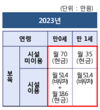 부모급여