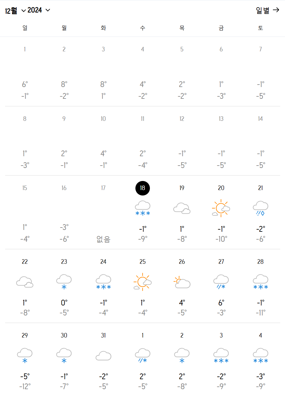 북해도 삿포로 12월 날씨