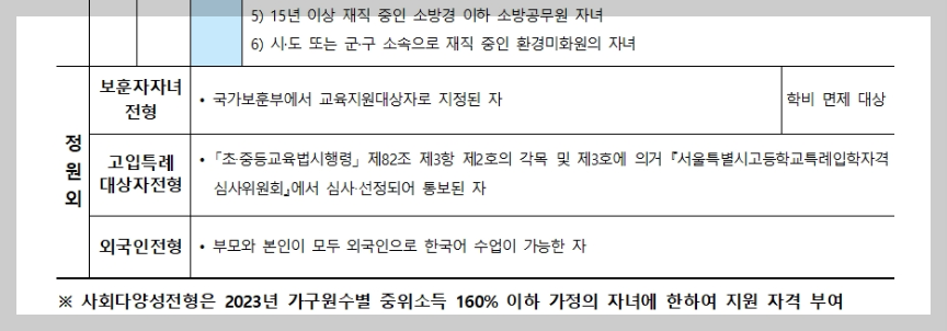 외고 순위와 등록금&#44; 명덕외고 입학전형은?