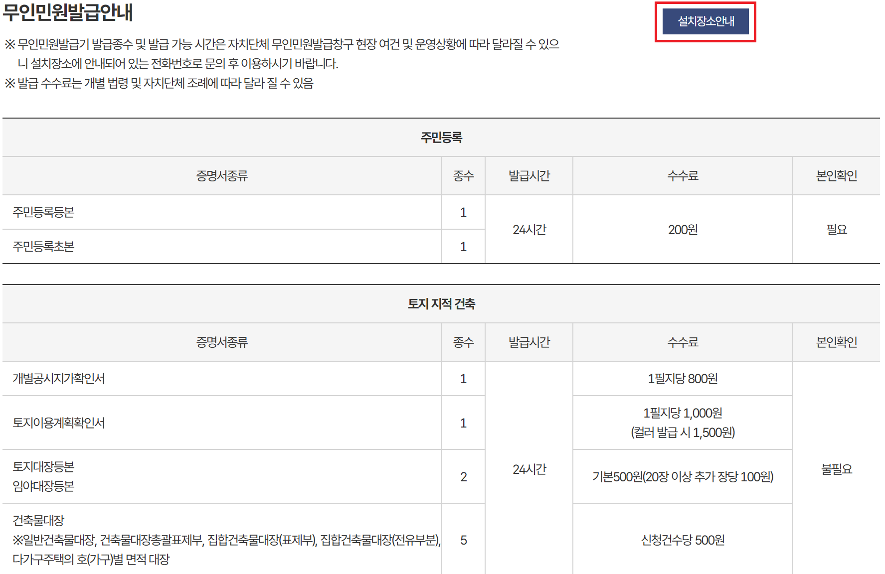 무인민원발급기 발급서류