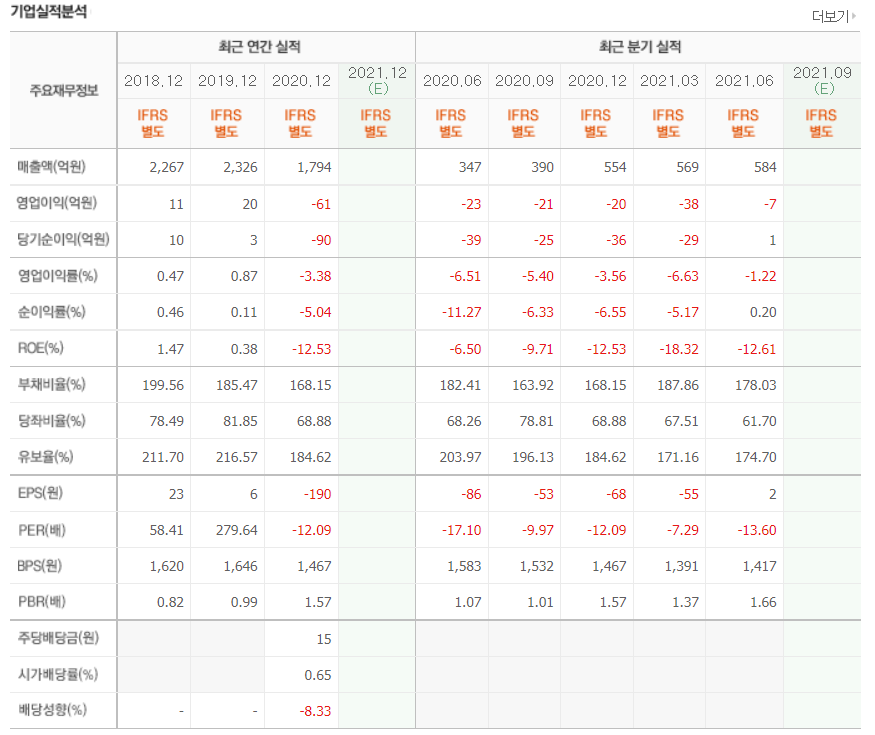 홍준표 관련주 대장주
