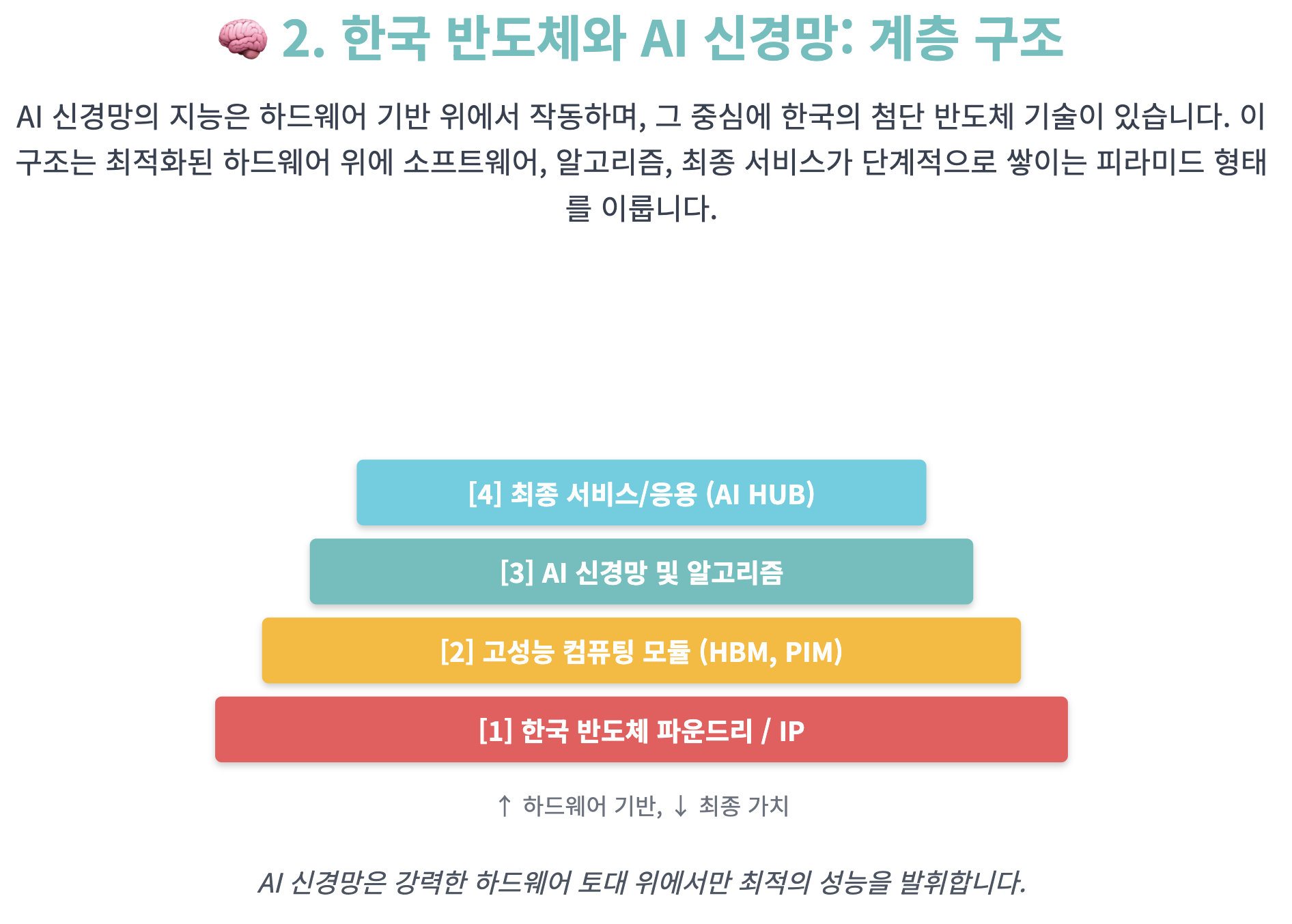 대한한국 반도체와 AI 신경망