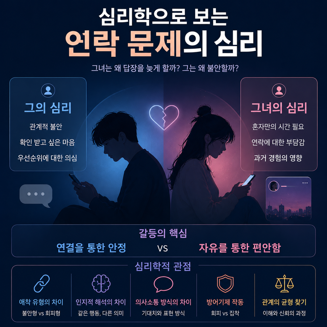 심리학개론