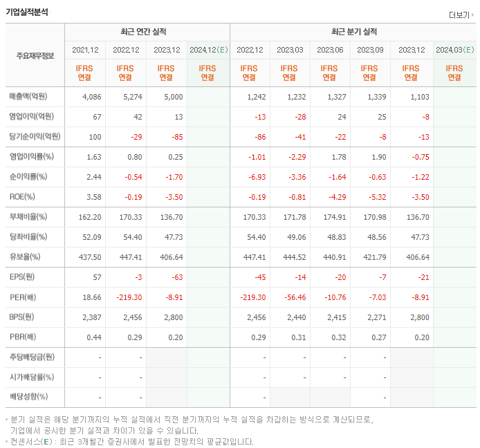 영흥_실적