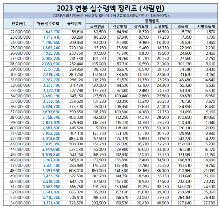 2023 ์ฐ๋ด์ค์๋ น์ก ๊ณ์ฐํ 2200 ์ด์