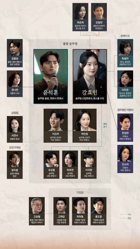 출연진 및 등장인물 소개