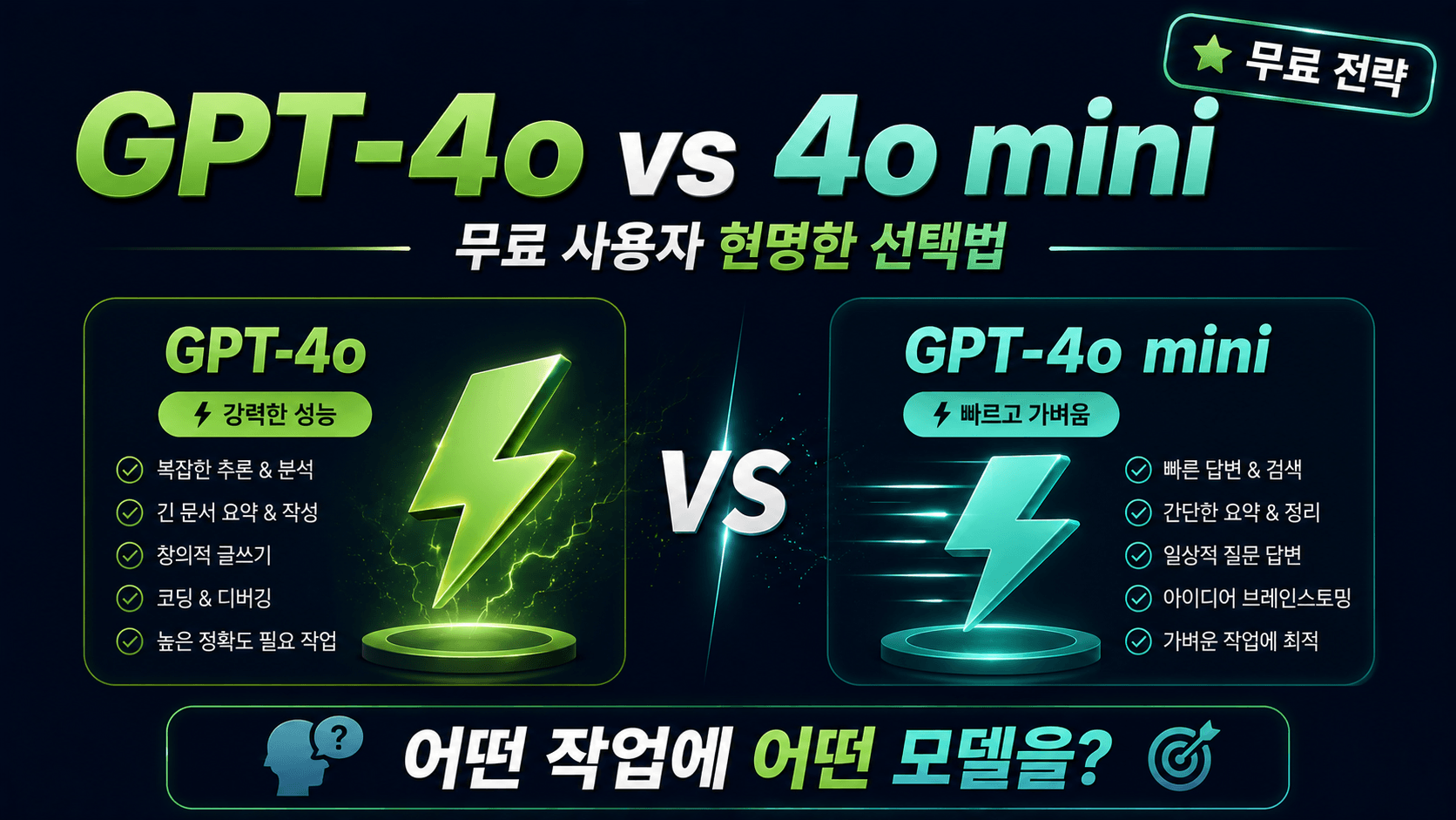 ChatGPT무료사용