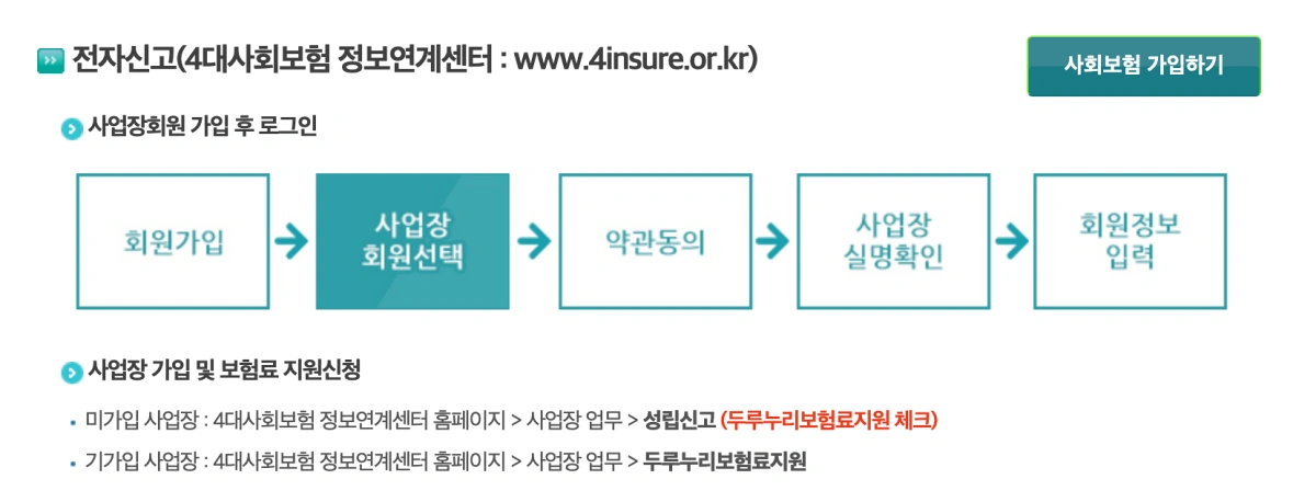 두루누리-신청방법-전자신고
