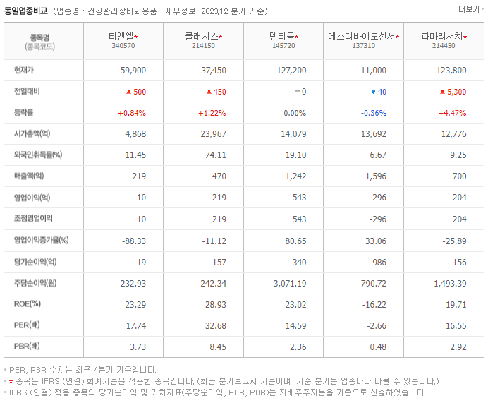 티앤엘_동종업비교자료