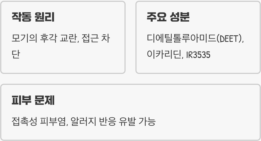 모기를 쫓는 원리, 그리고 피부 자극의 이유