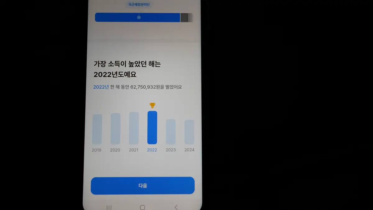 삼쩜삼-플랫폼-소득분석-그래프