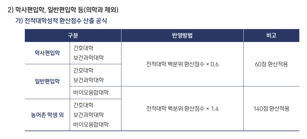 을지대 편입 전적대학 성적 환산 방법