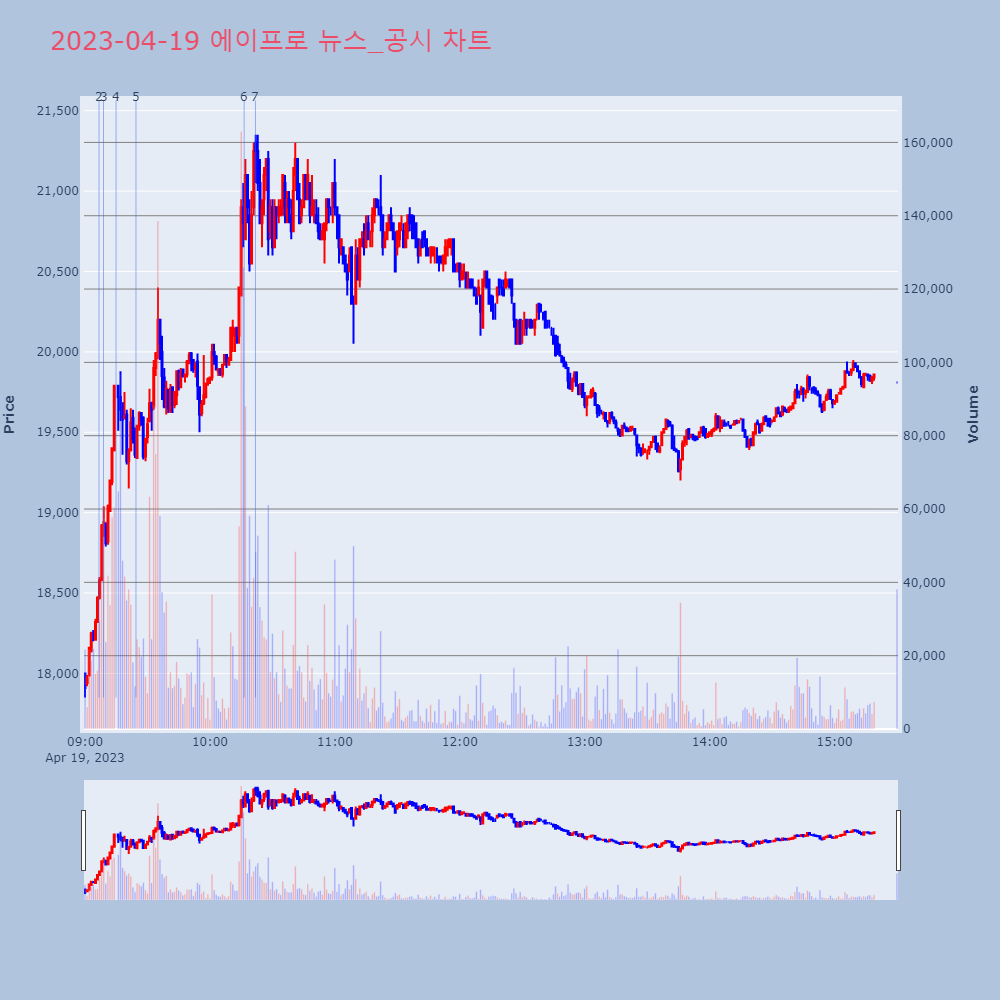에이프로_뉴스공시차트