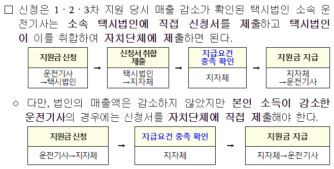 법인택시기사 지원금 신청방법