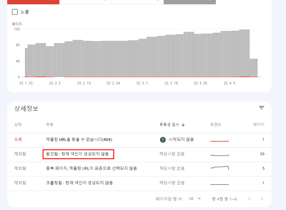 구글 서치콘솔 색인