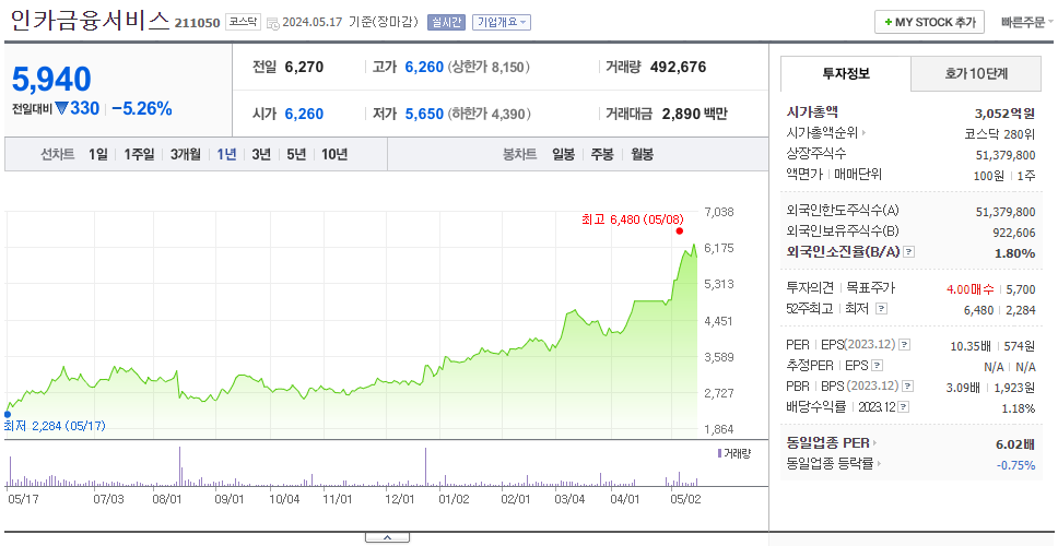 인카금융서비스_주가