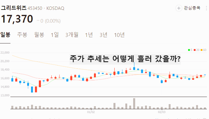 ESS 관련주 대장주 테마주 TOP7 주식