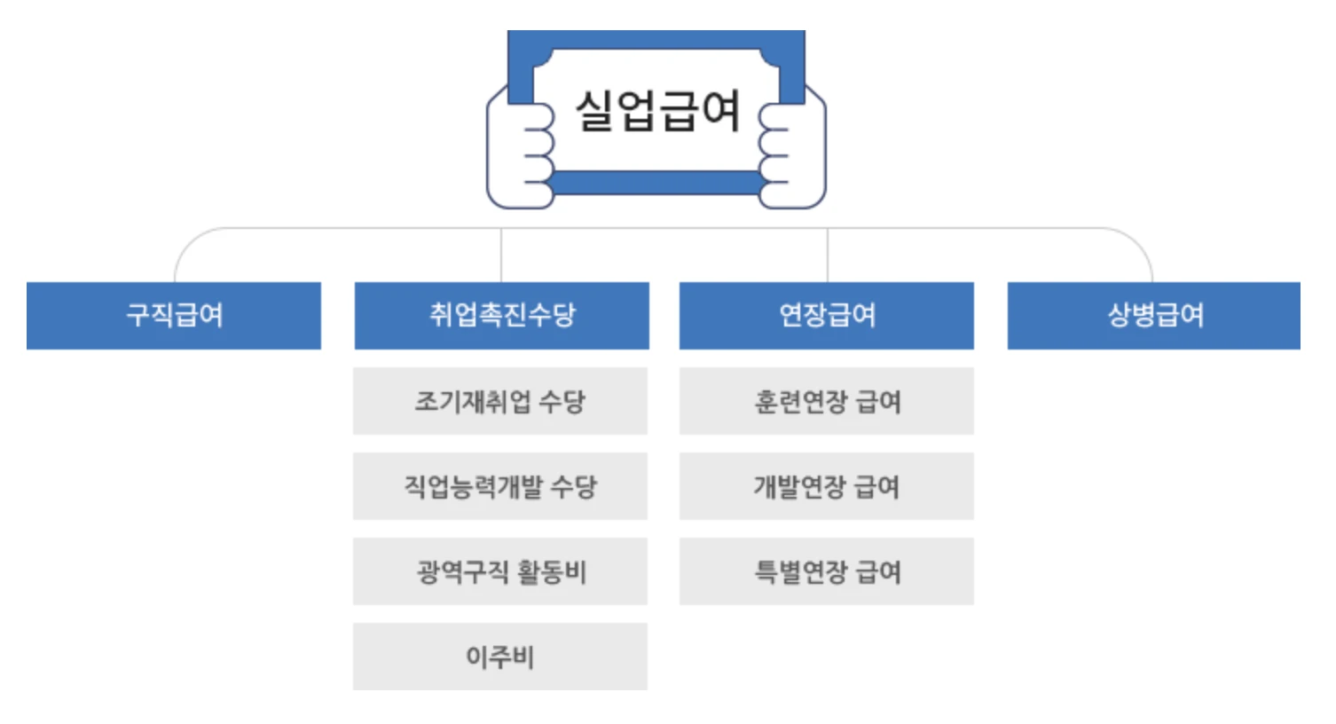 실업급여